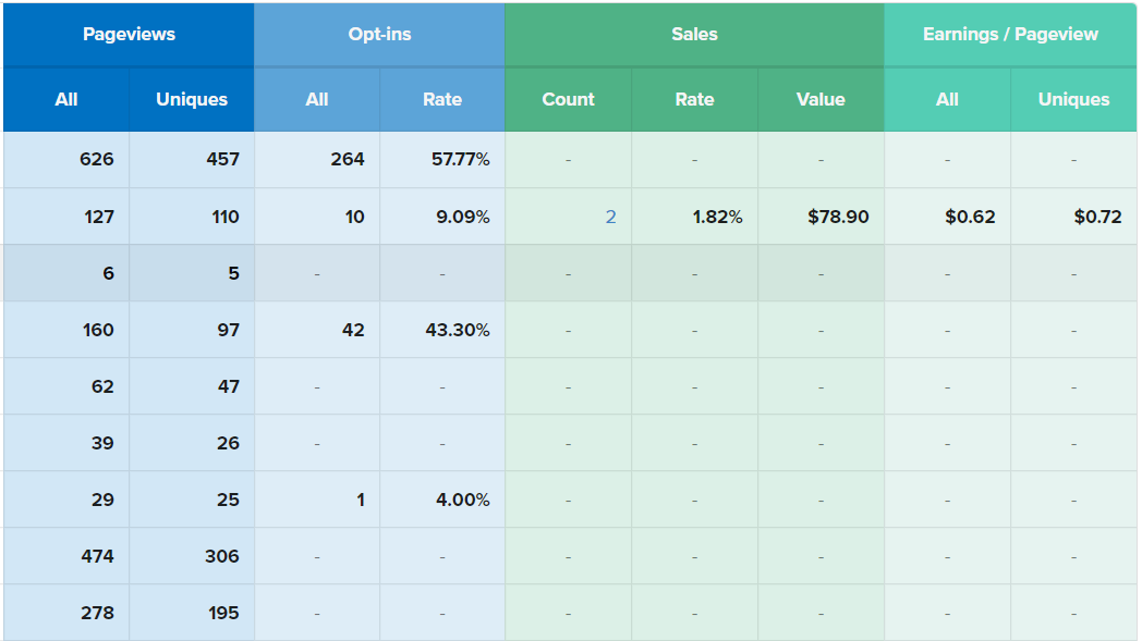 Time to Increase Your Sales - Online Marketing for Retailers